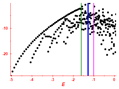 Strength function log